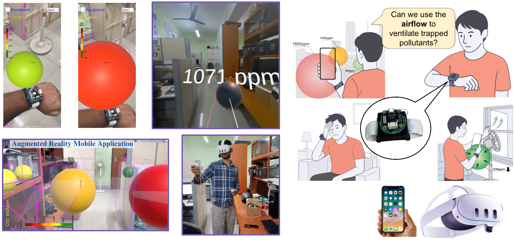 CoWear wristband and AR application